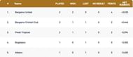 Milan T10 League Points Table